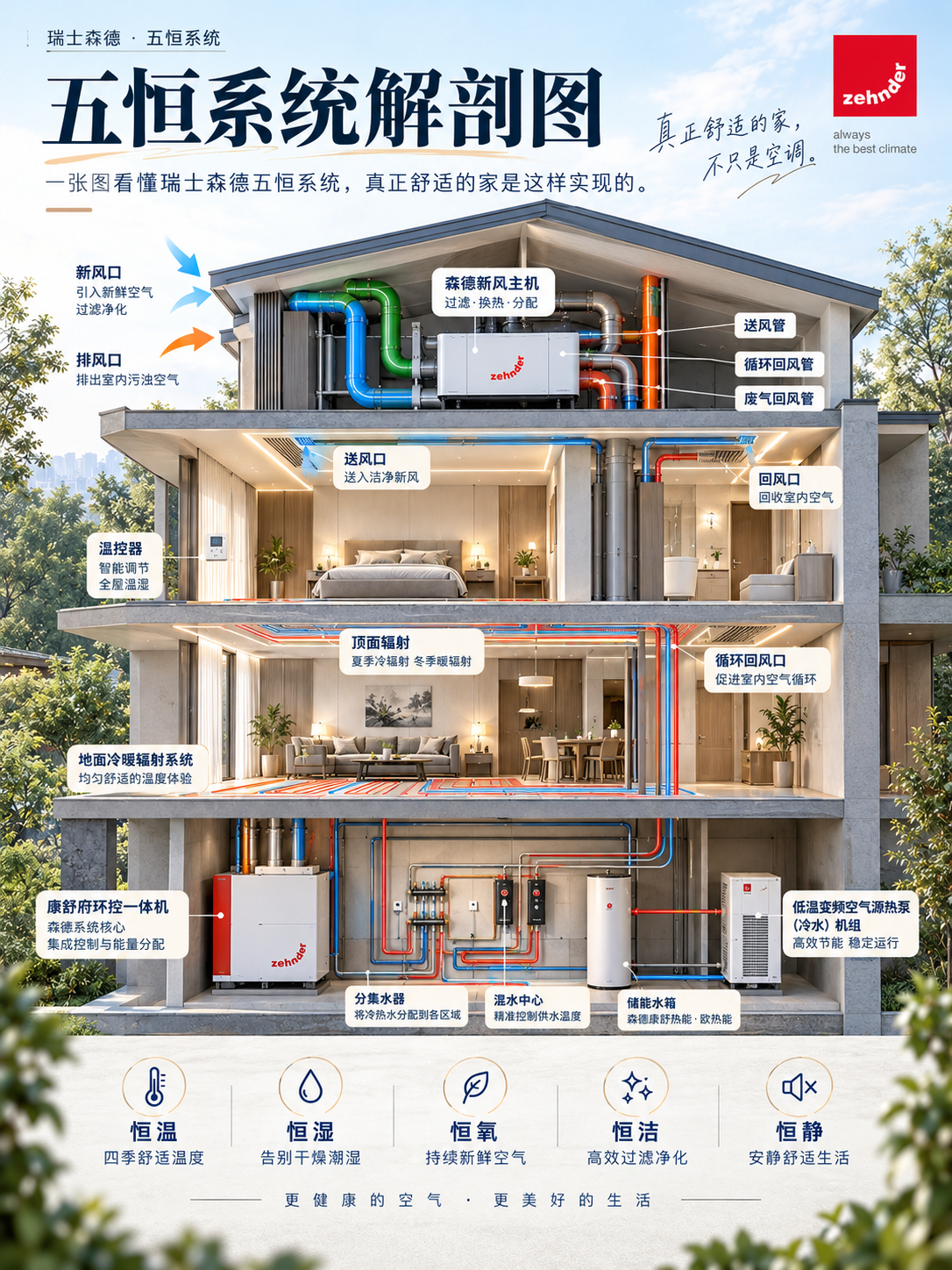 安顺一栋别墅的五恒系统，到底藏了多少东西？